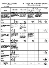 Đề kiểm tra Chương I môn Số học Lớp 7 - Năm học 2018-2019 - Trường THCS Hưng Đạo (Có đáp án)